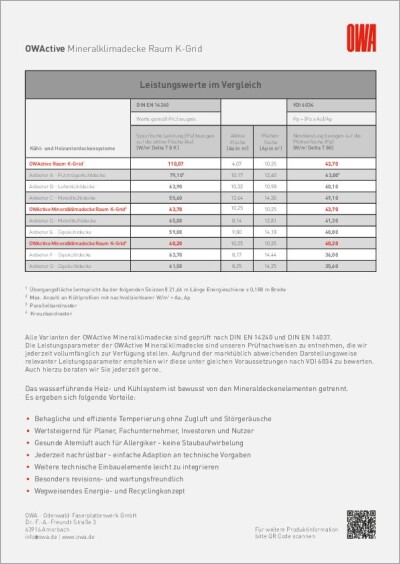 OWActive Mineralklimadecke Raum K-Grid